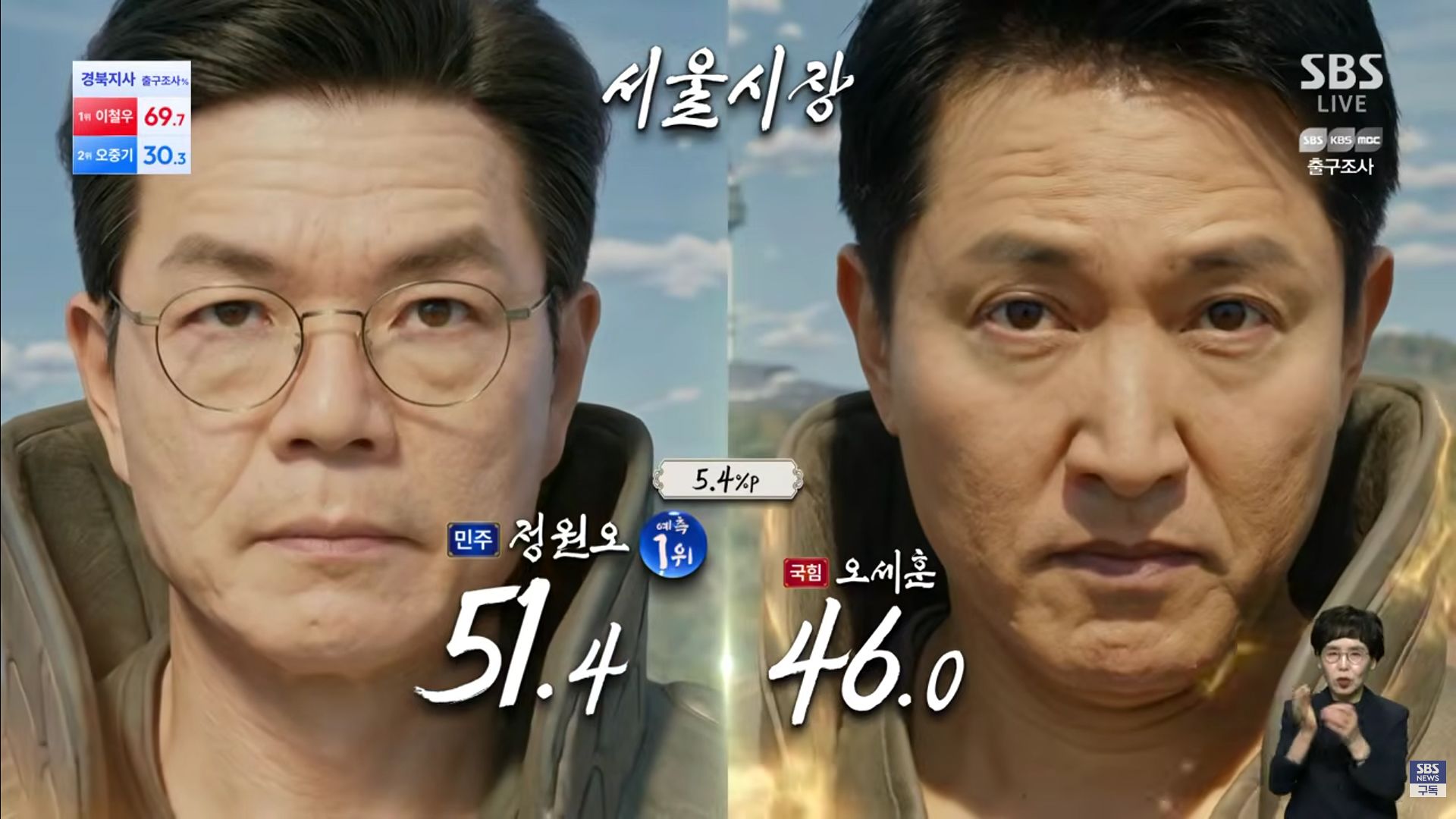 SBS 개표방송. 사진 SBS 화면 캡처
