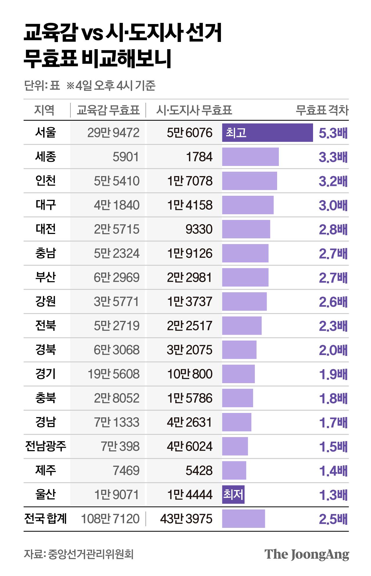 정근영 디자이너