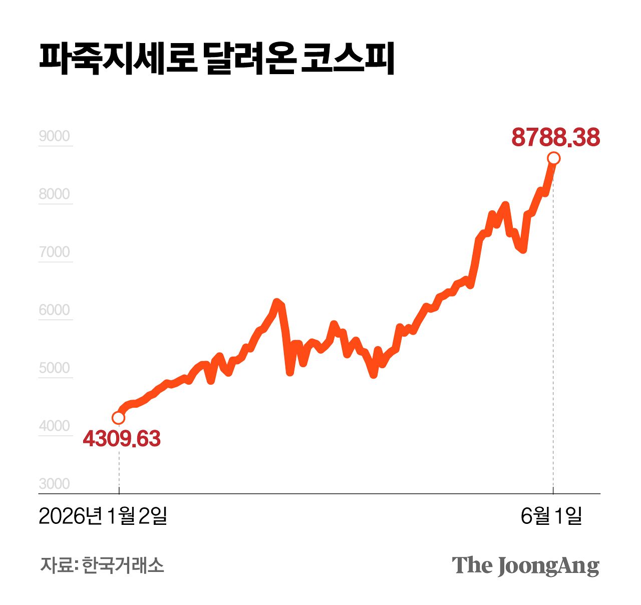 차준홍 기자