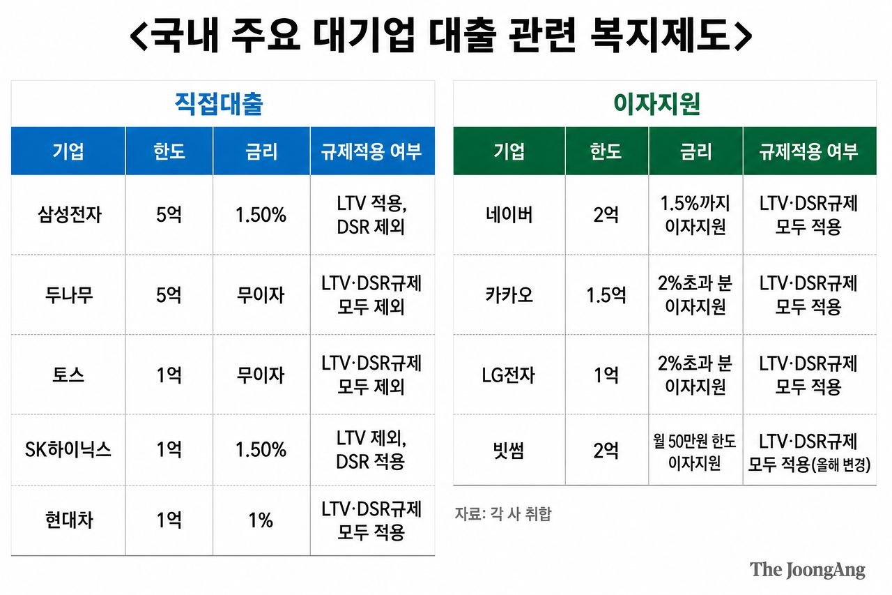 사내대출