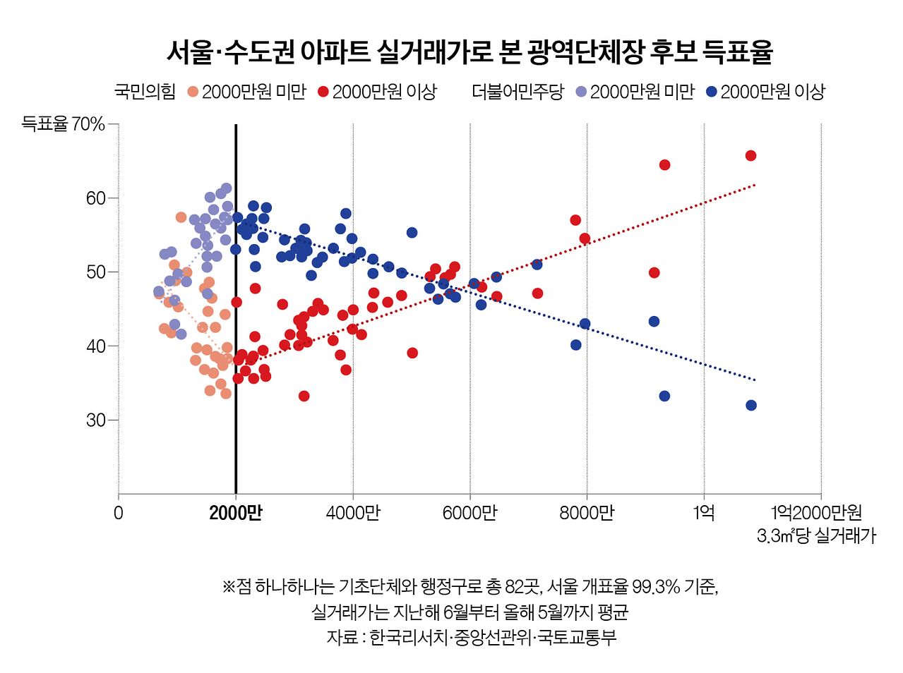 그래픽=정수경 기자