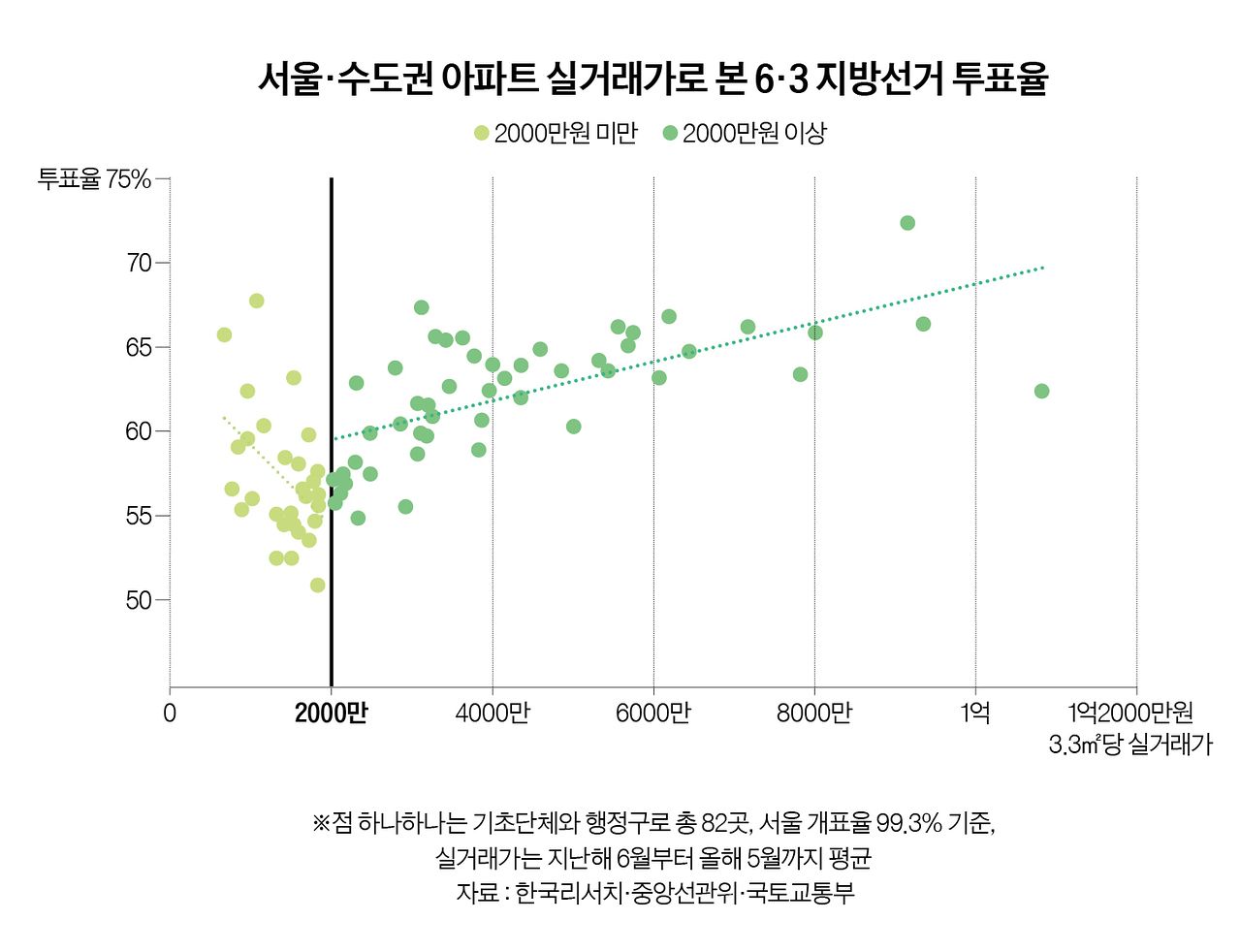 그래픽=정수경 기자