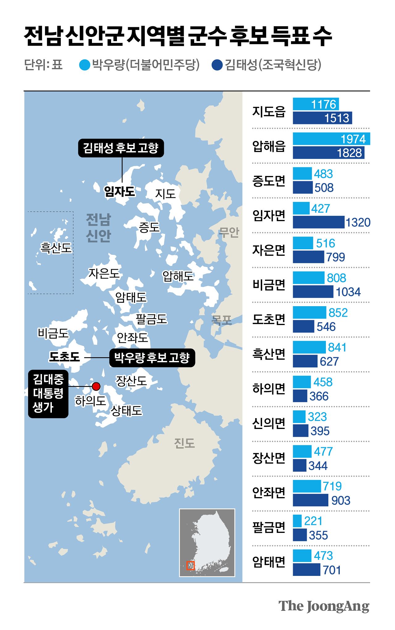 차준홍 기자