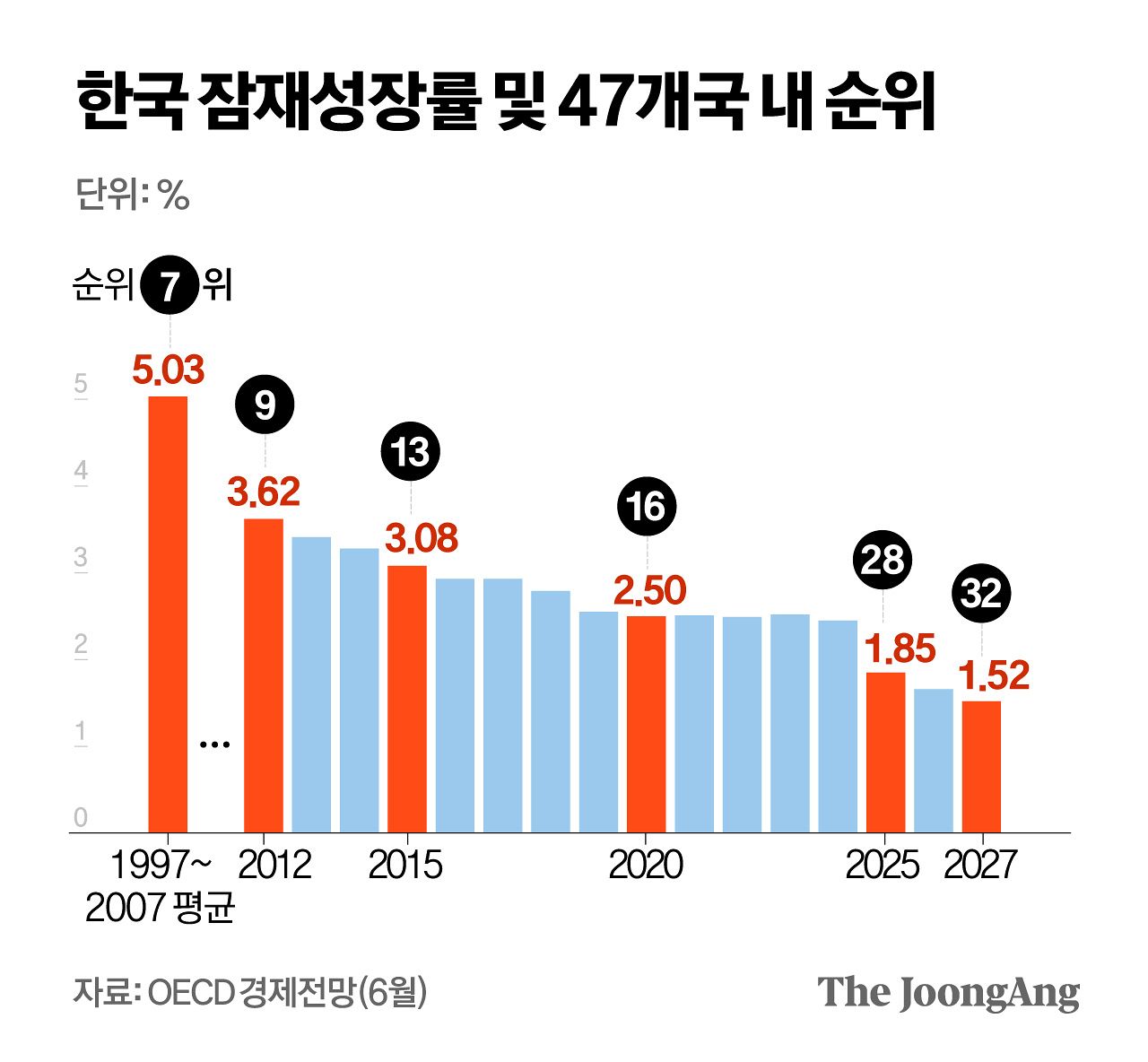 정근영 디자이너