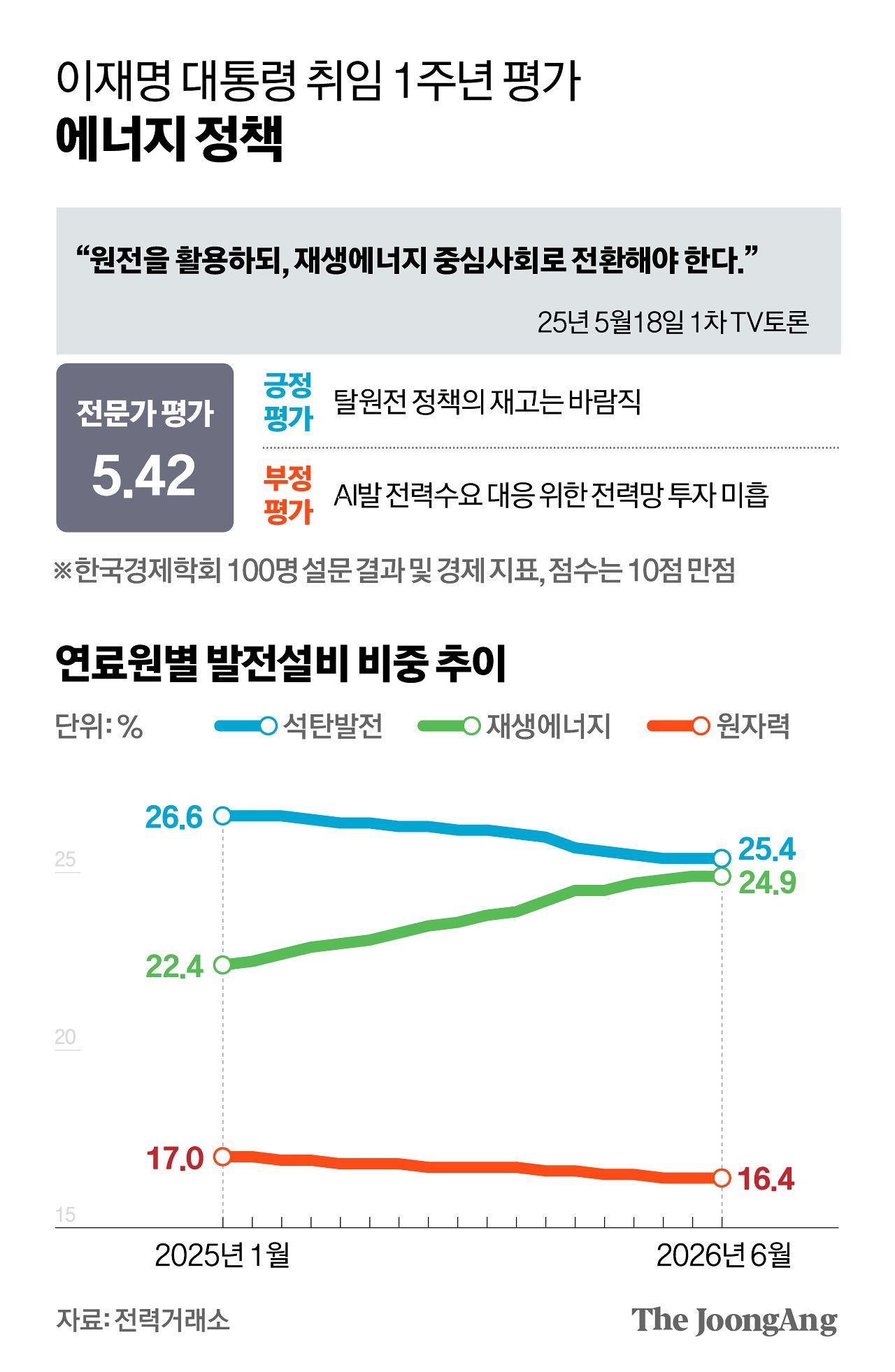 차준홍 기자