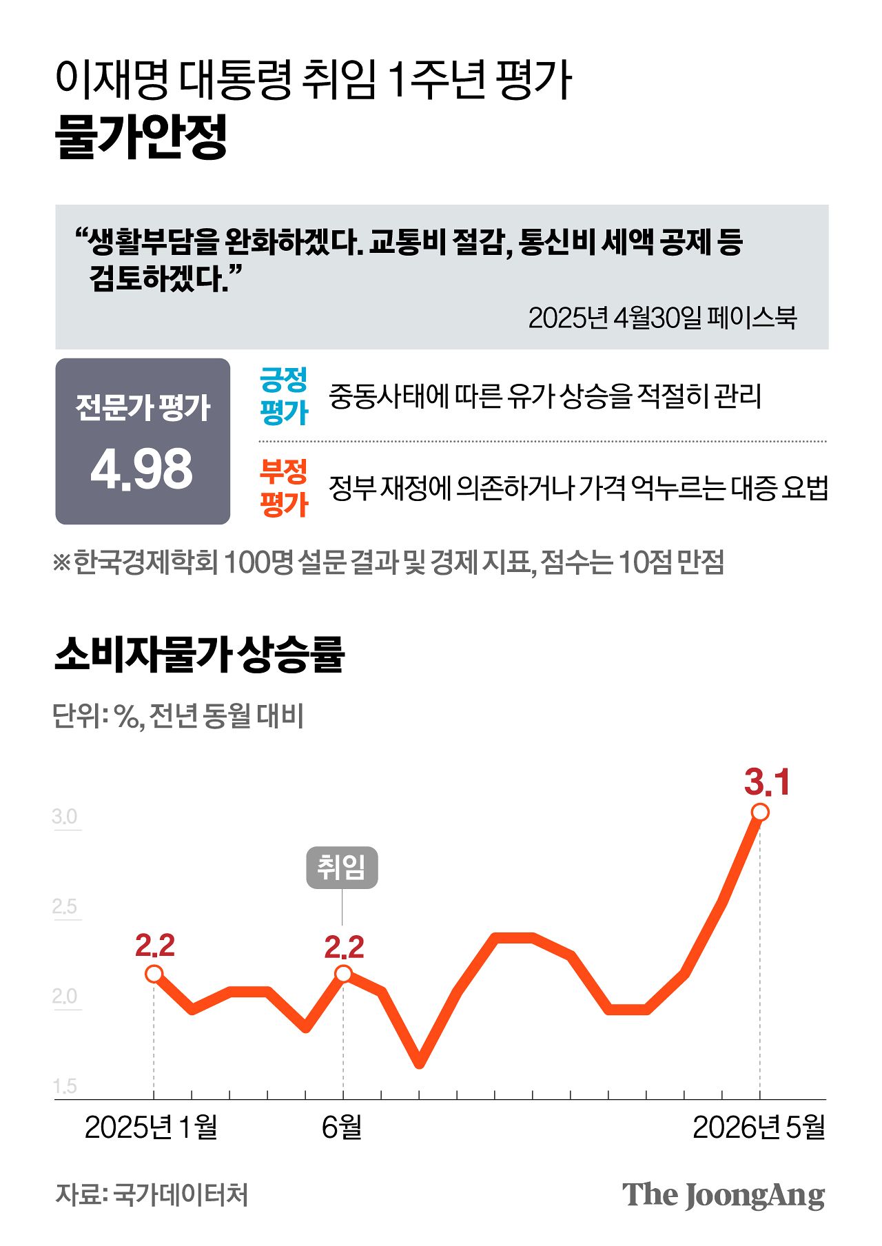 차준홍 기자