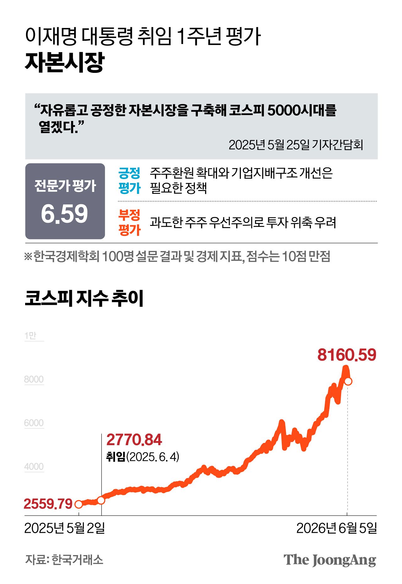 차준홍 기자
