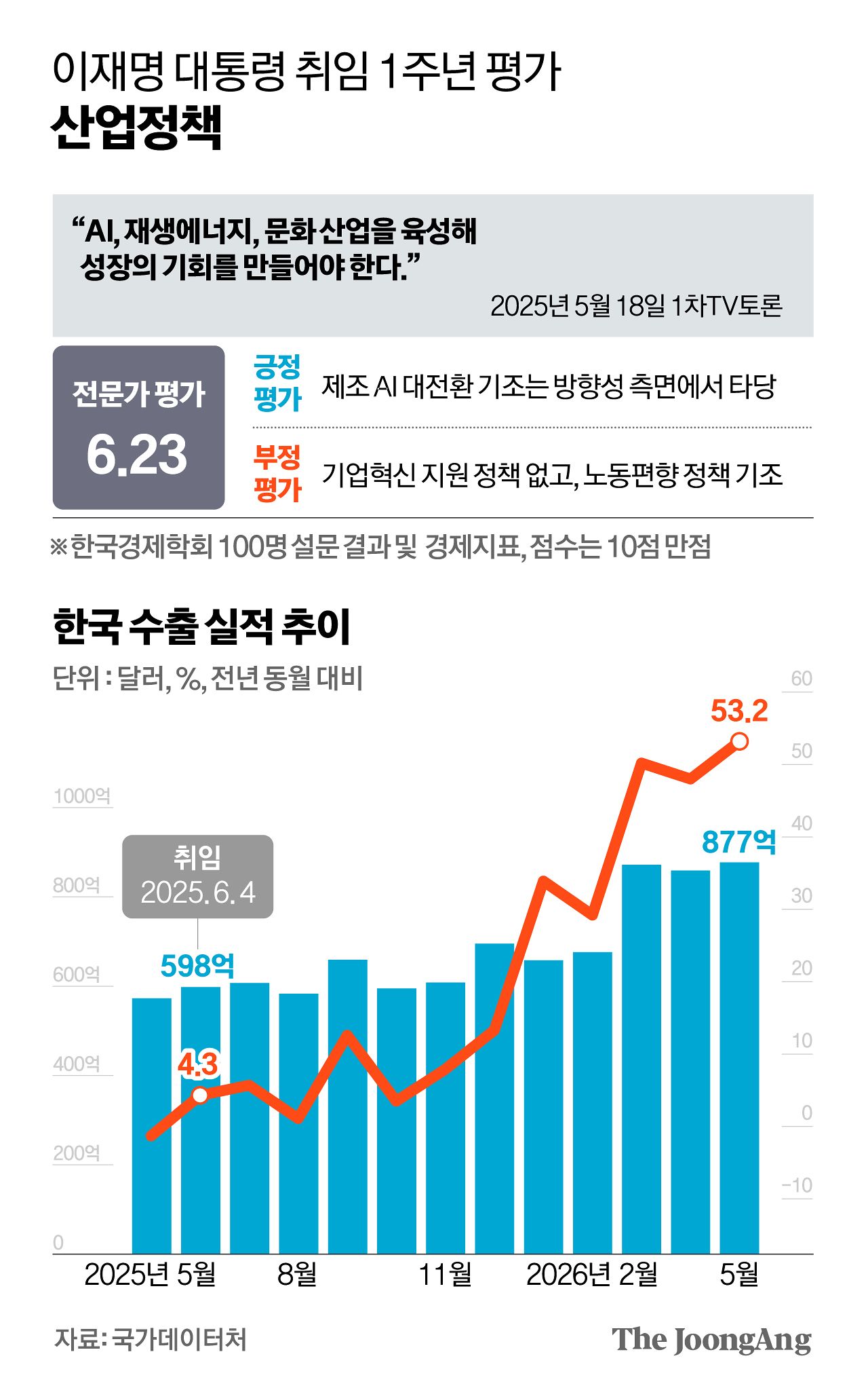 김주원 기자