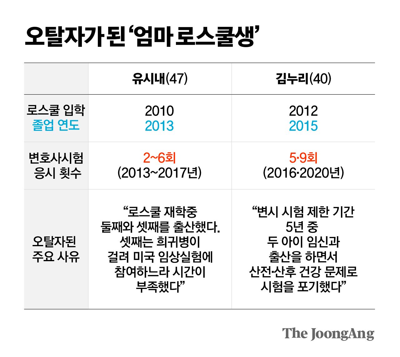 김영희 디자이너
