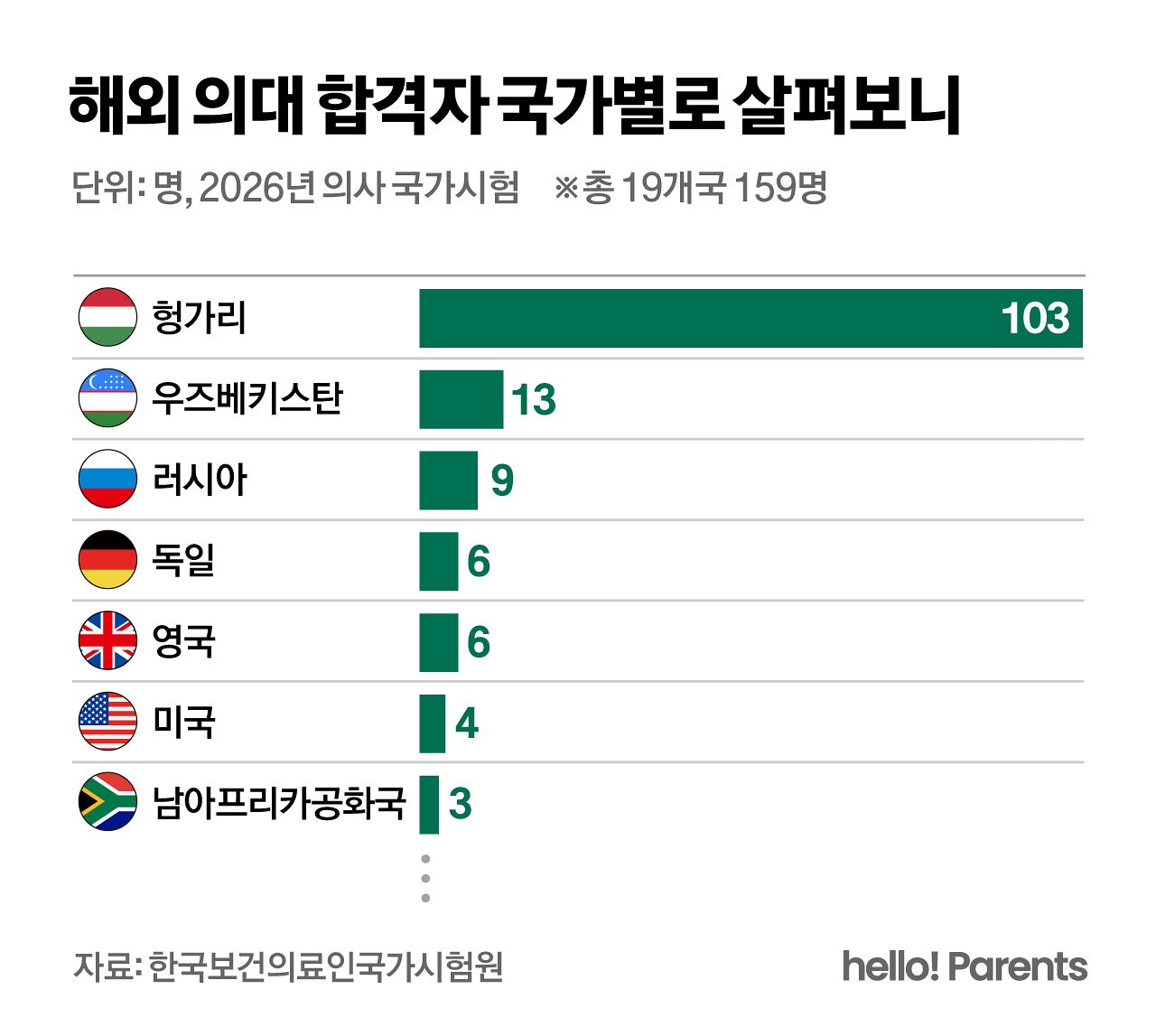 오혜린 디자이너