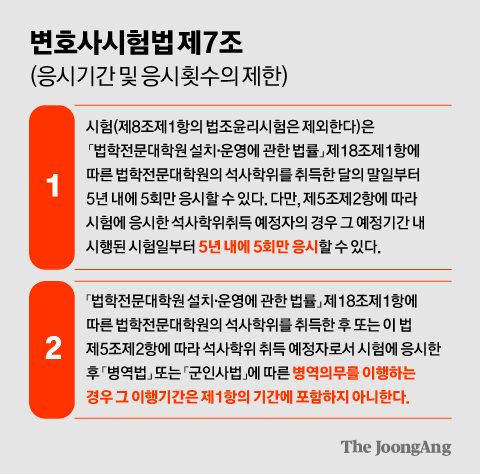 김영희 디자이너