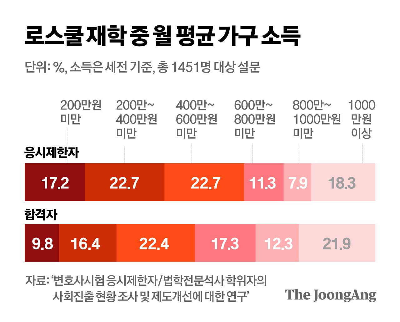 정근영 디자이너