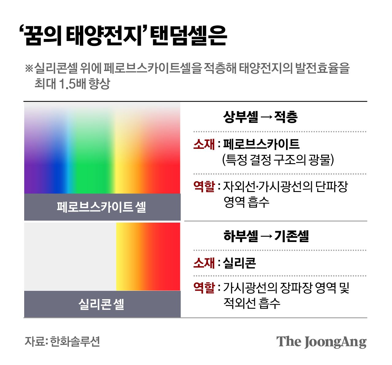 차준홍 기자