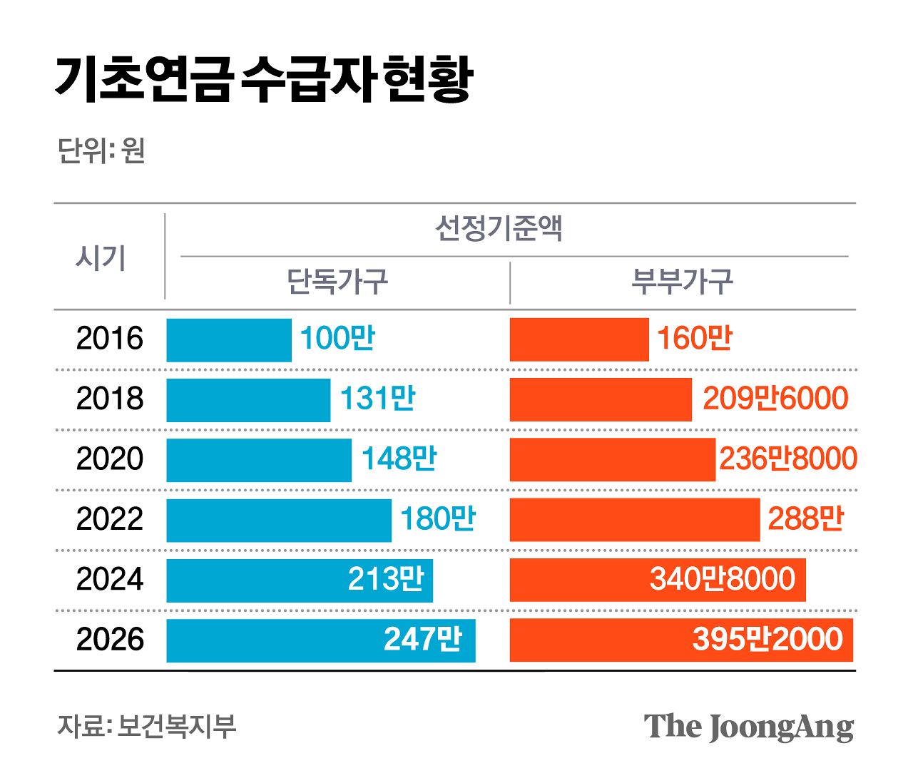 김지윤 기자
