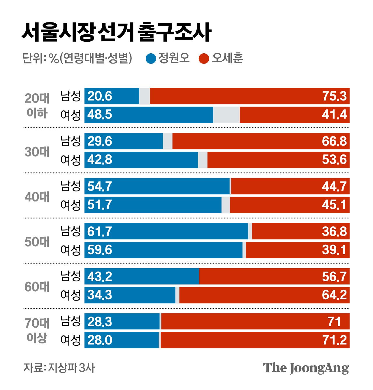 김경진 기자