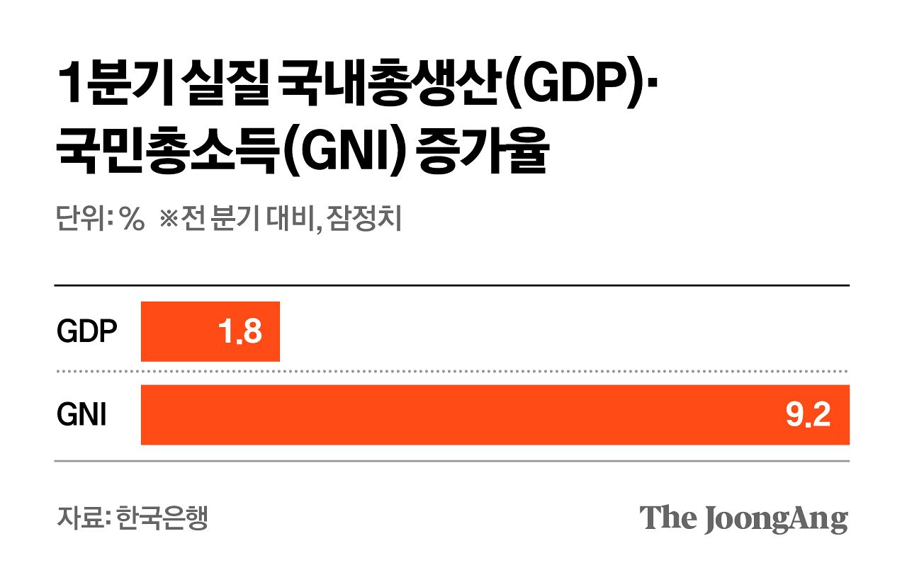 차준홍 기자