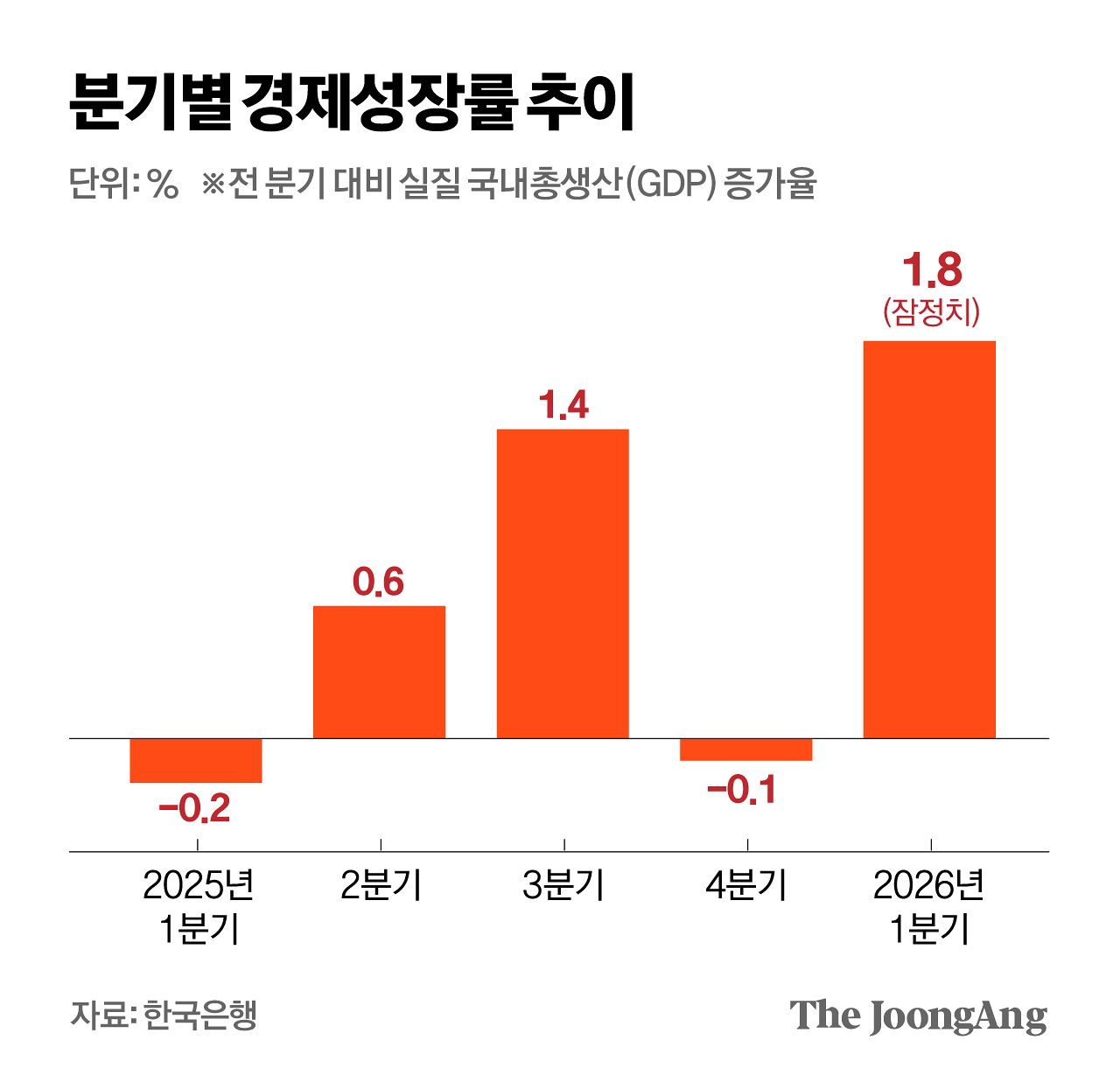 차준홍 기자