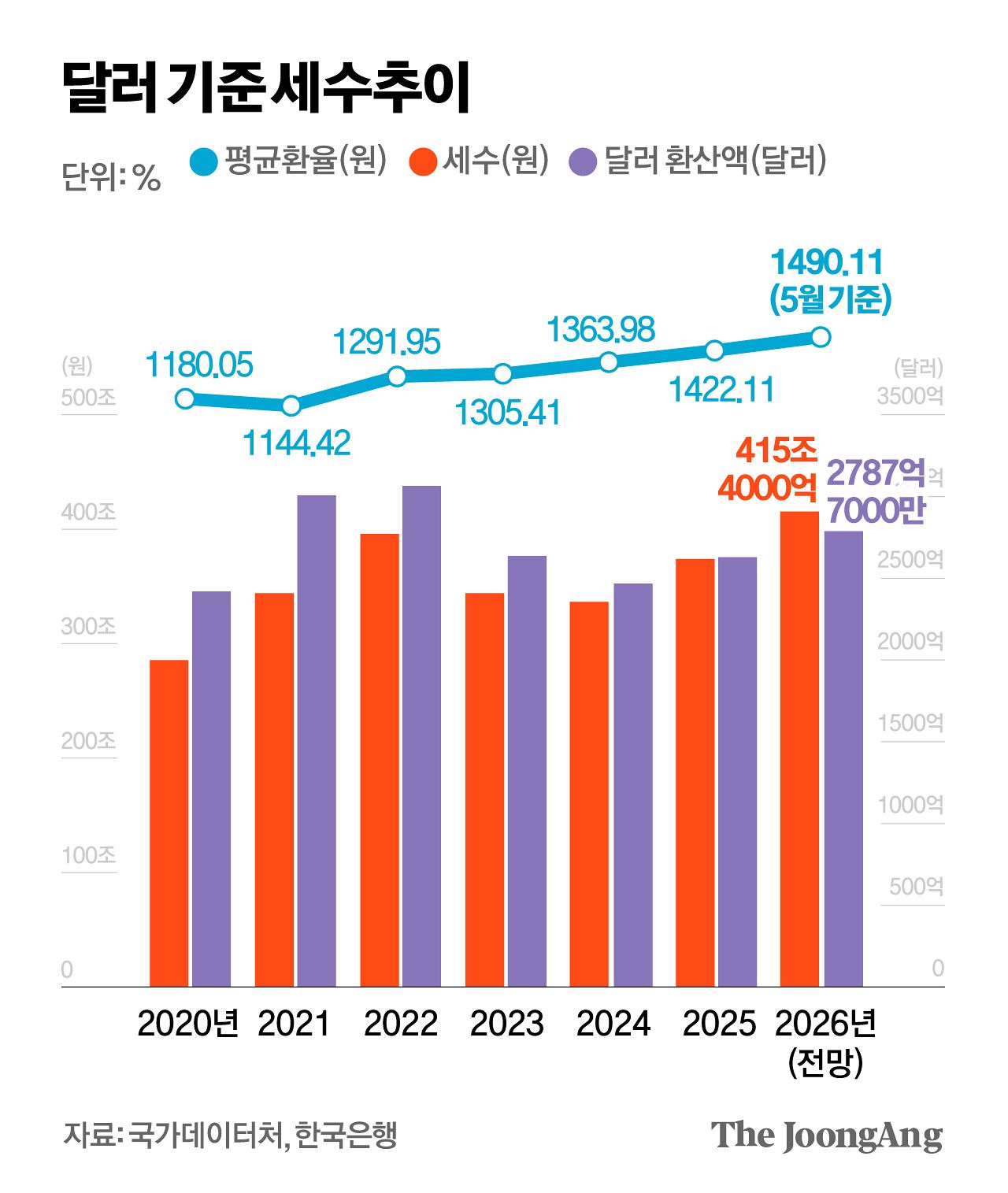 박경민 기자