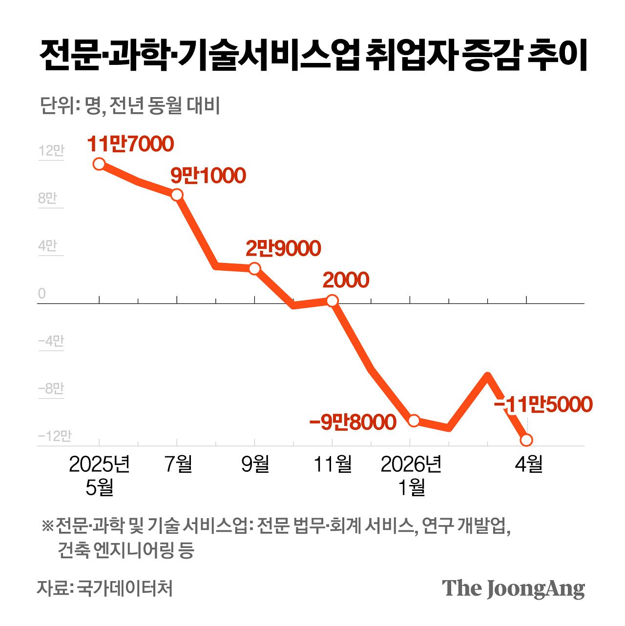 정근영 디자이너