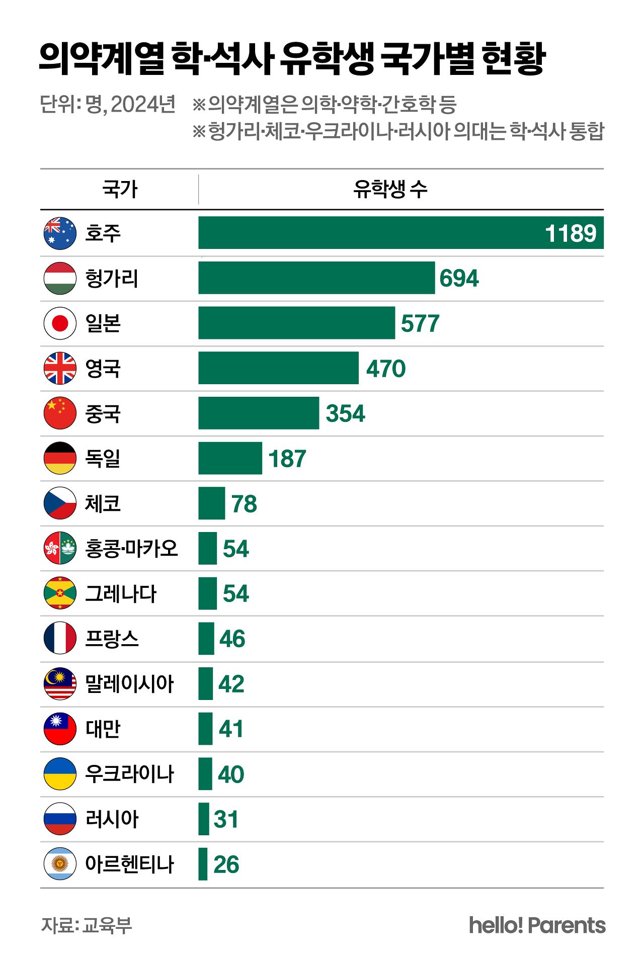 오혜린 디자이너