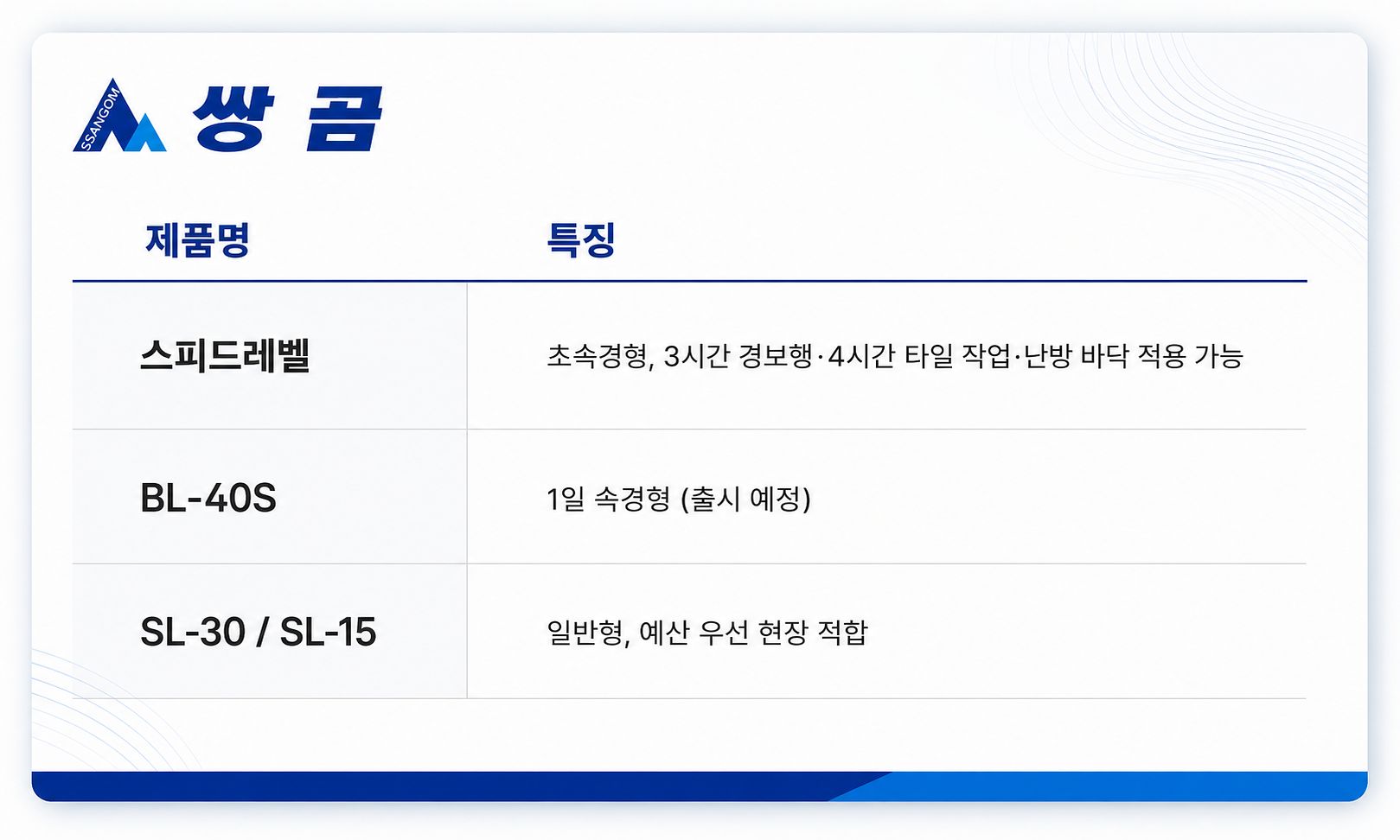 스피드레벨, BL-40S, SL-30·SL-15 제품군 비교표.