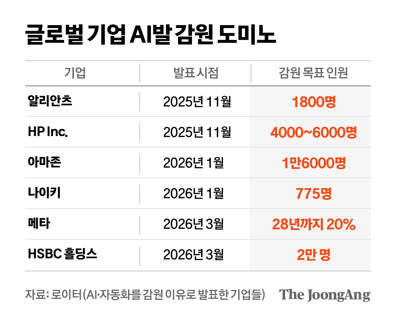 정근영 디자이너