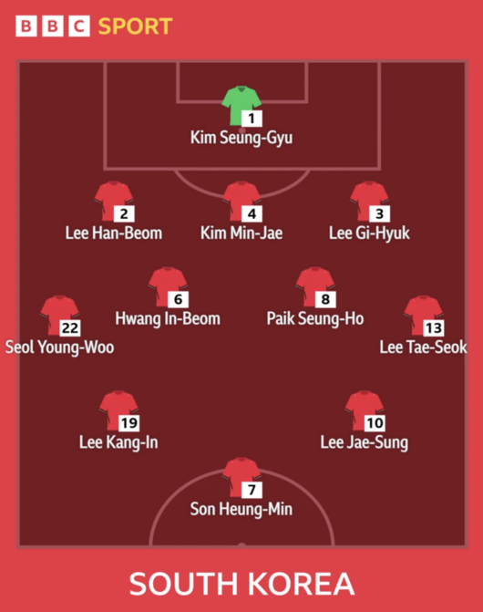 [사진] BBC