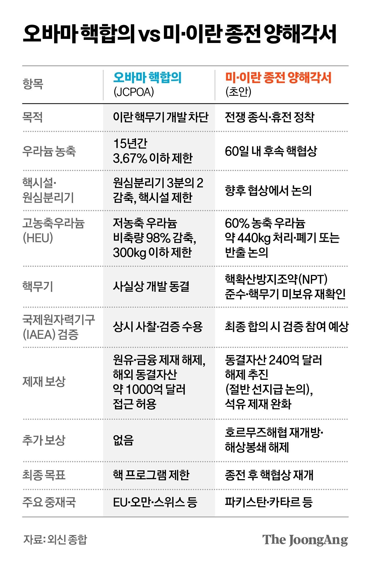 차준홍 기자