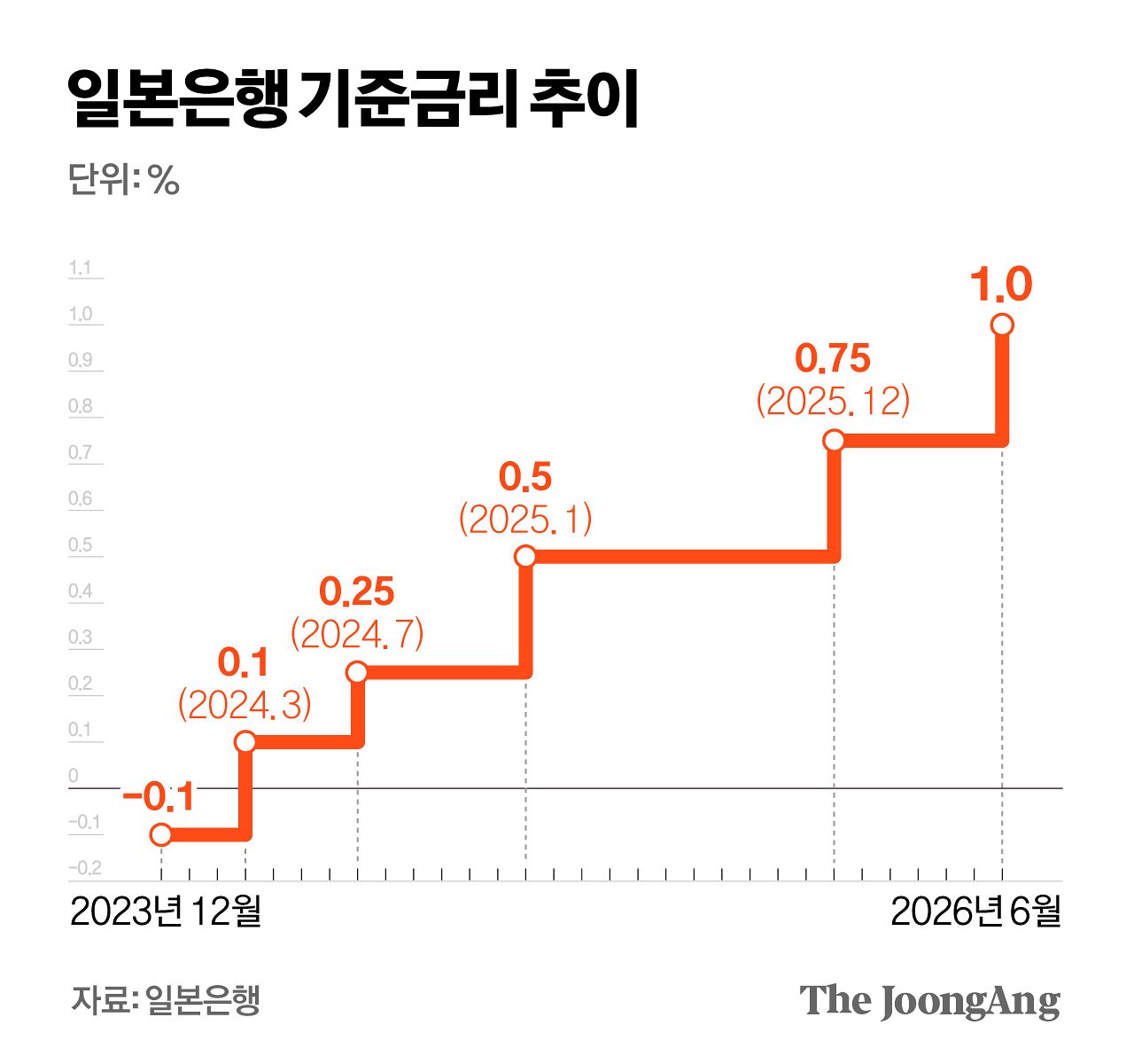 김영희 디자이너