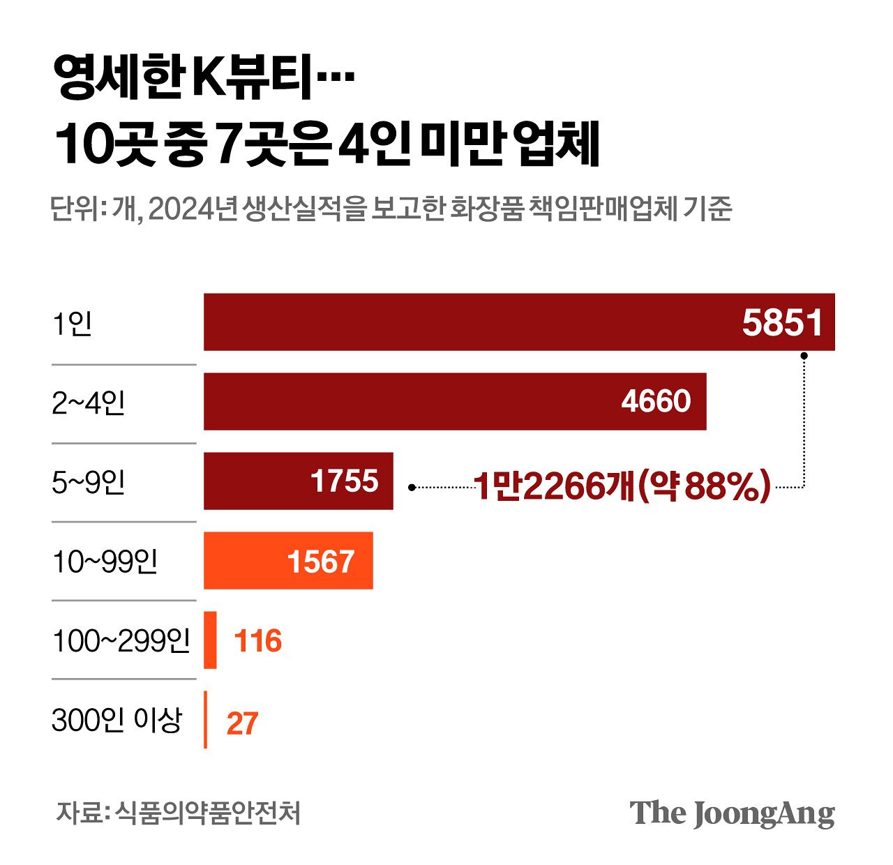 김경진 기자