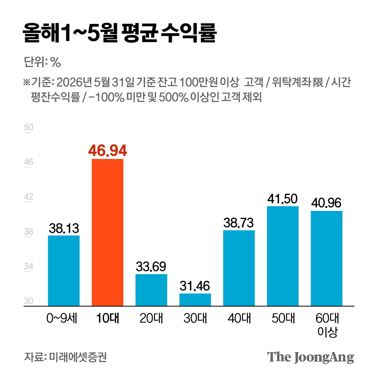 김지윤 기자
