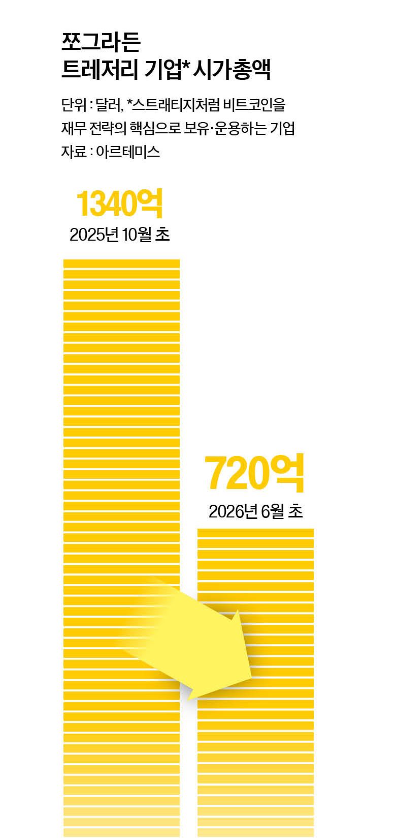 그래픽=남미가 기자