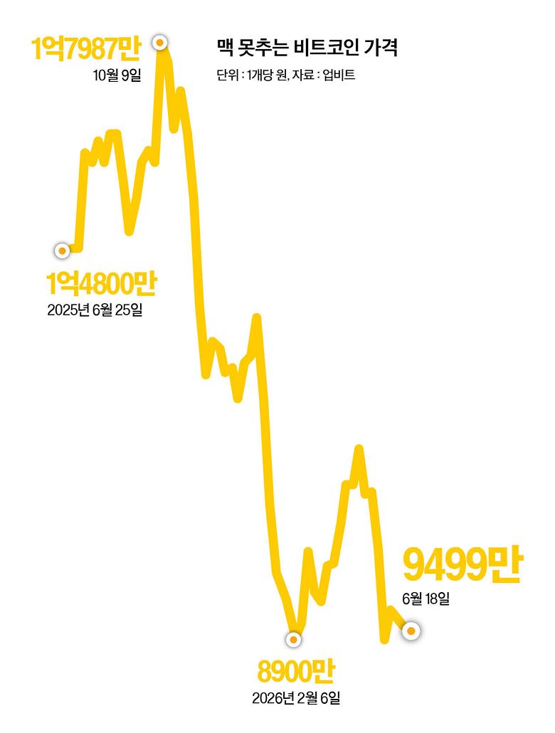 그래픽=남미가 기자