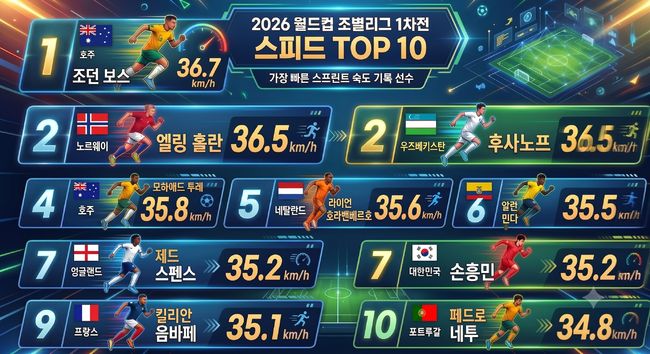[사진] ai 편집