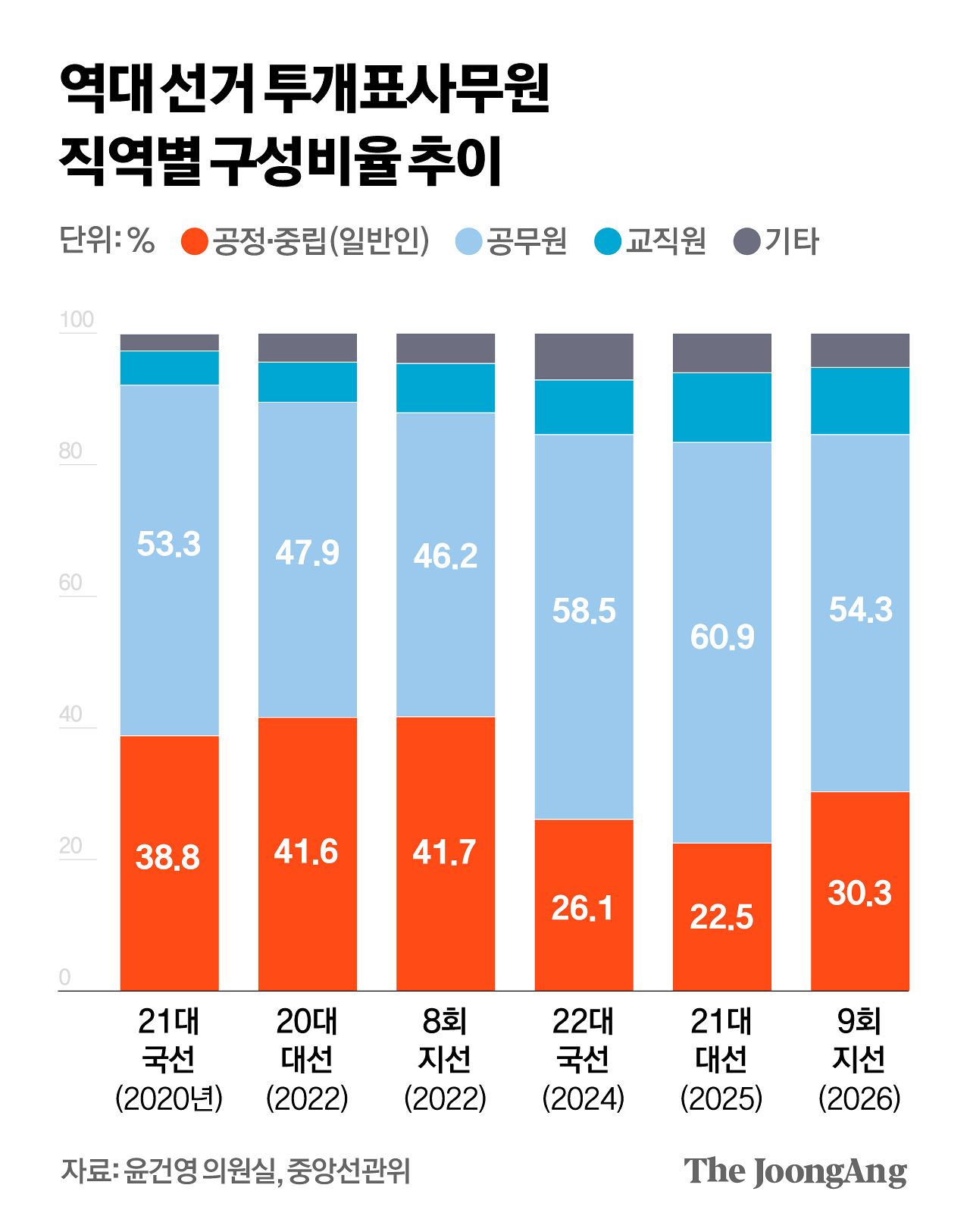 차준홍 기자