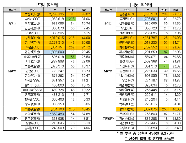 [사진]OSEN DB.