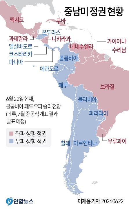 21일(현지시간) 치러진 콜롬비아 대선 결선투표에서 우파 후보의 승리가 확실시됨에 따라 중남미에 불고 있는 이른바 '블루타이드'(우파 집권 물결) 지도. 연합뉴스