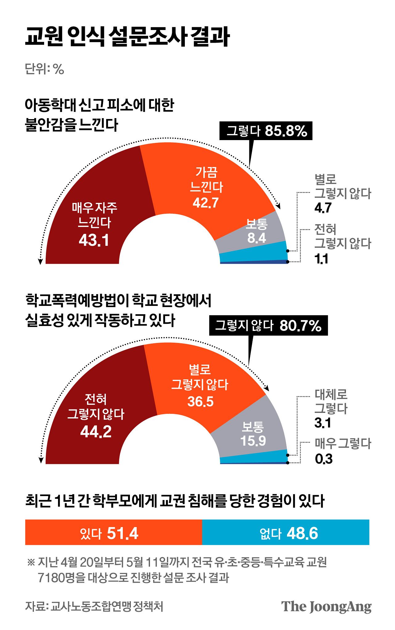 정근영 디자이너
