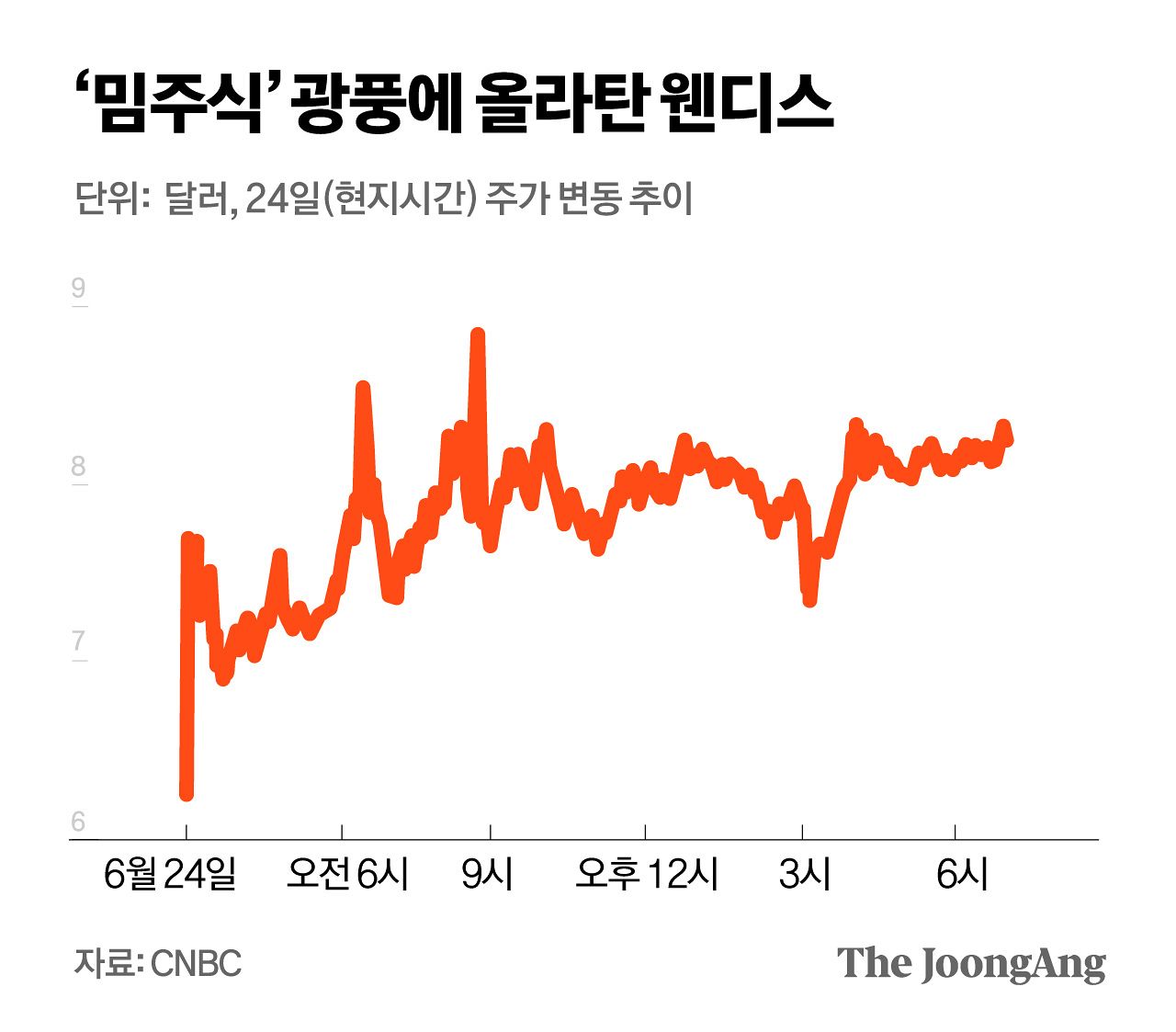 정근영 디자이너