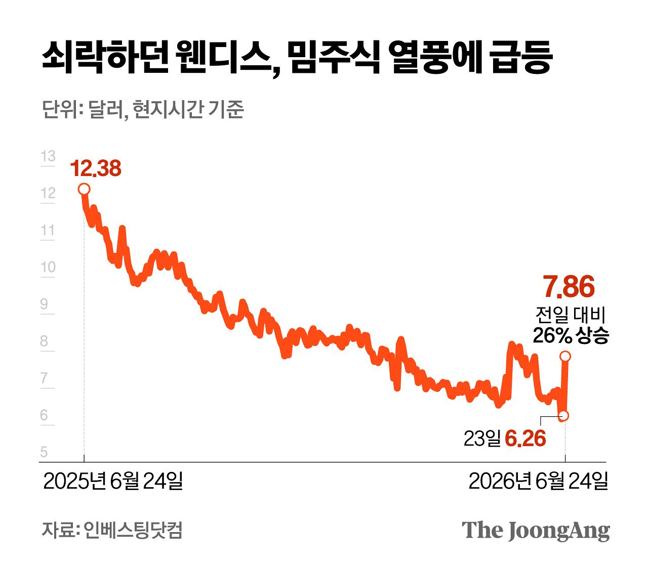 정근영 디자이너