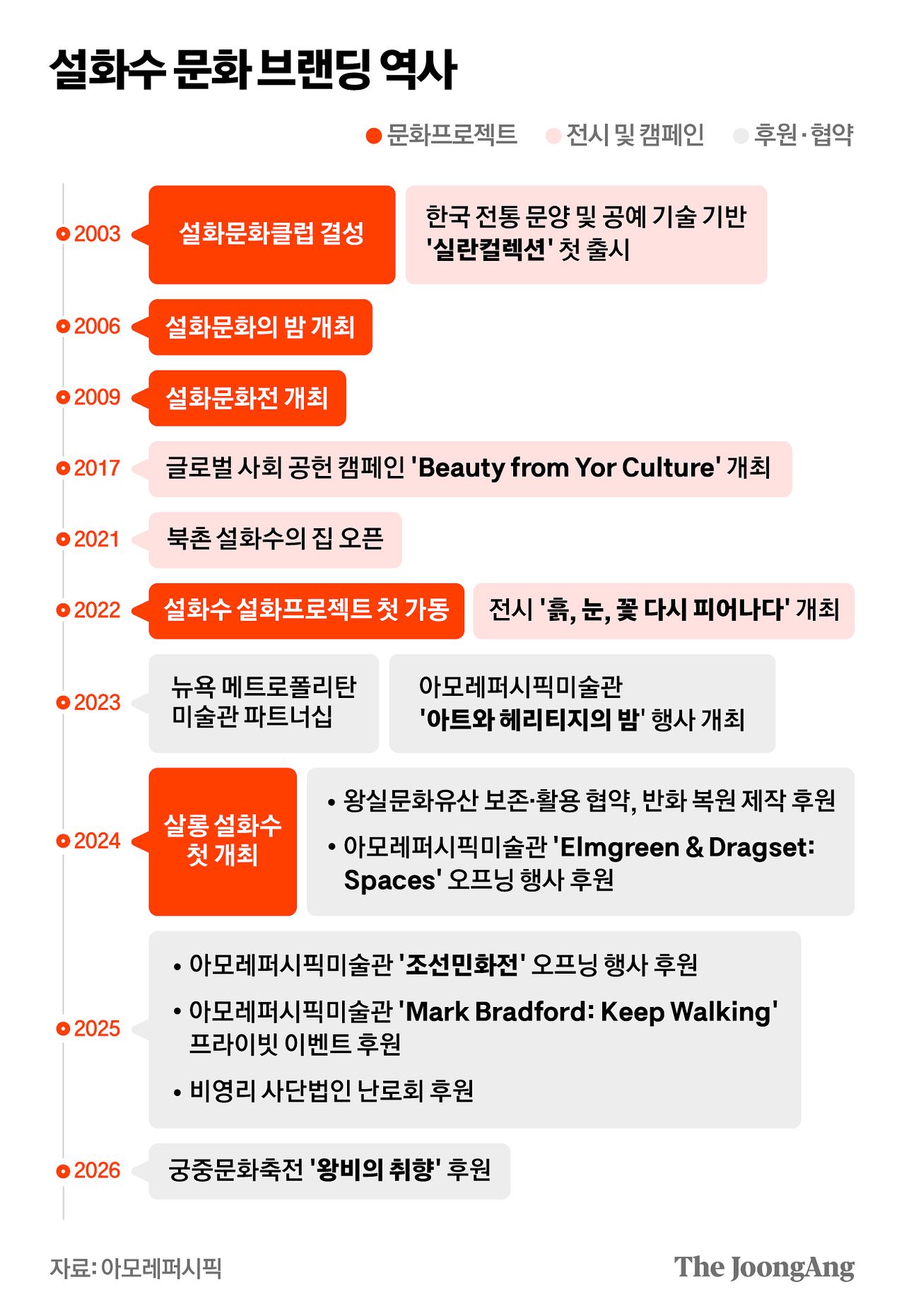 마민아 디자이너