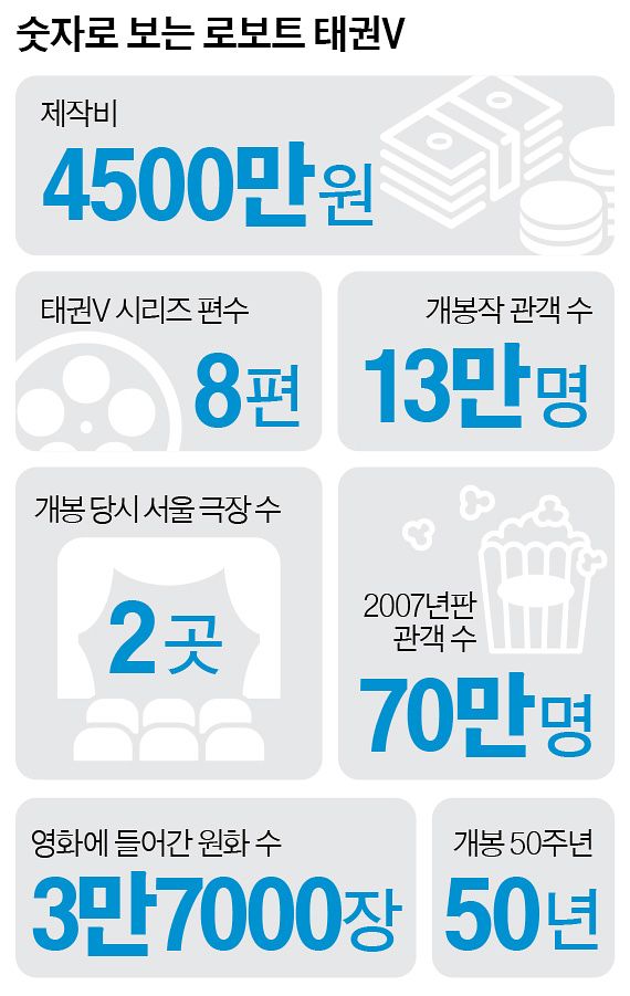 그래픽=이윤채 기자