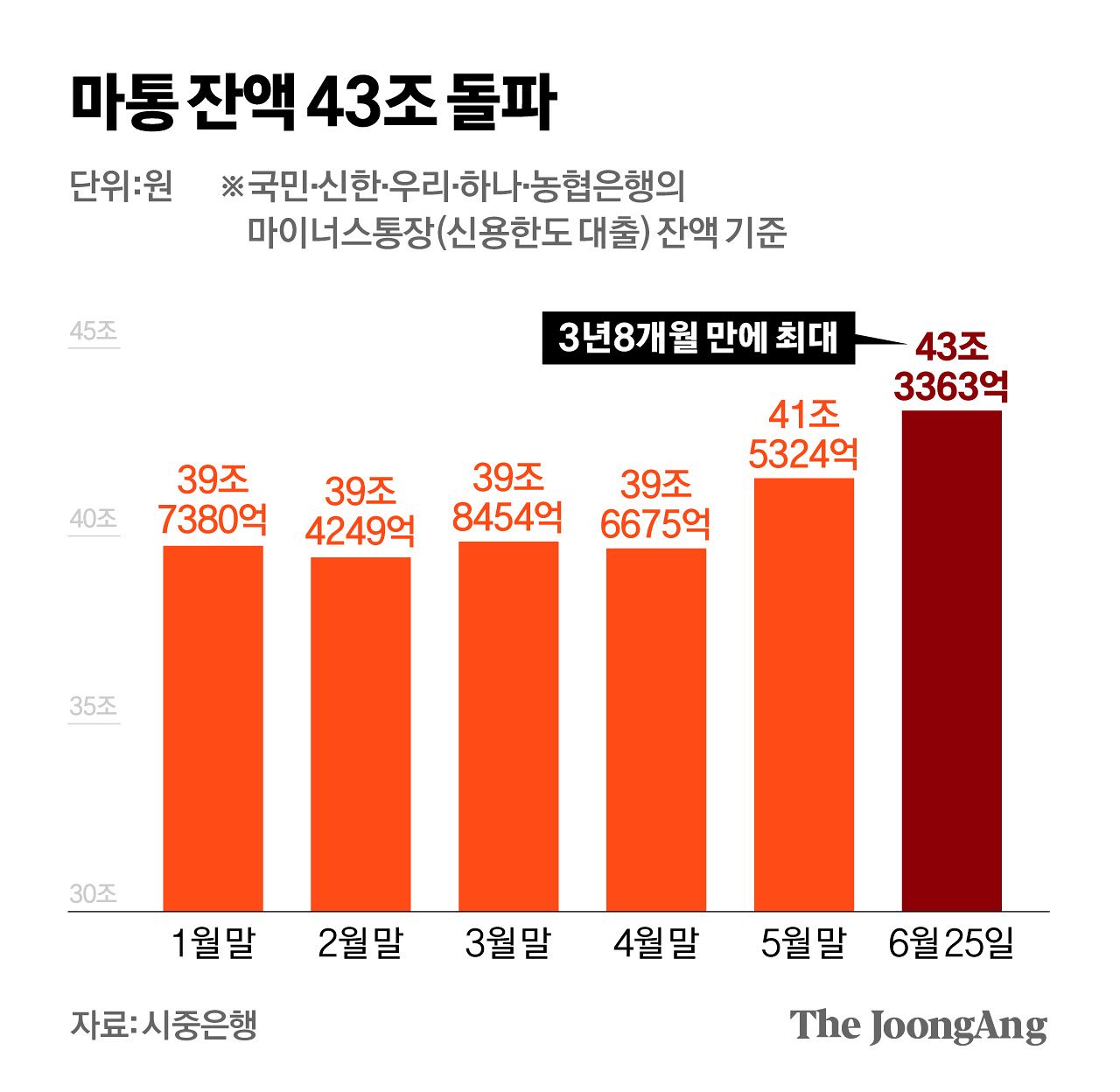 김영희 디자이너