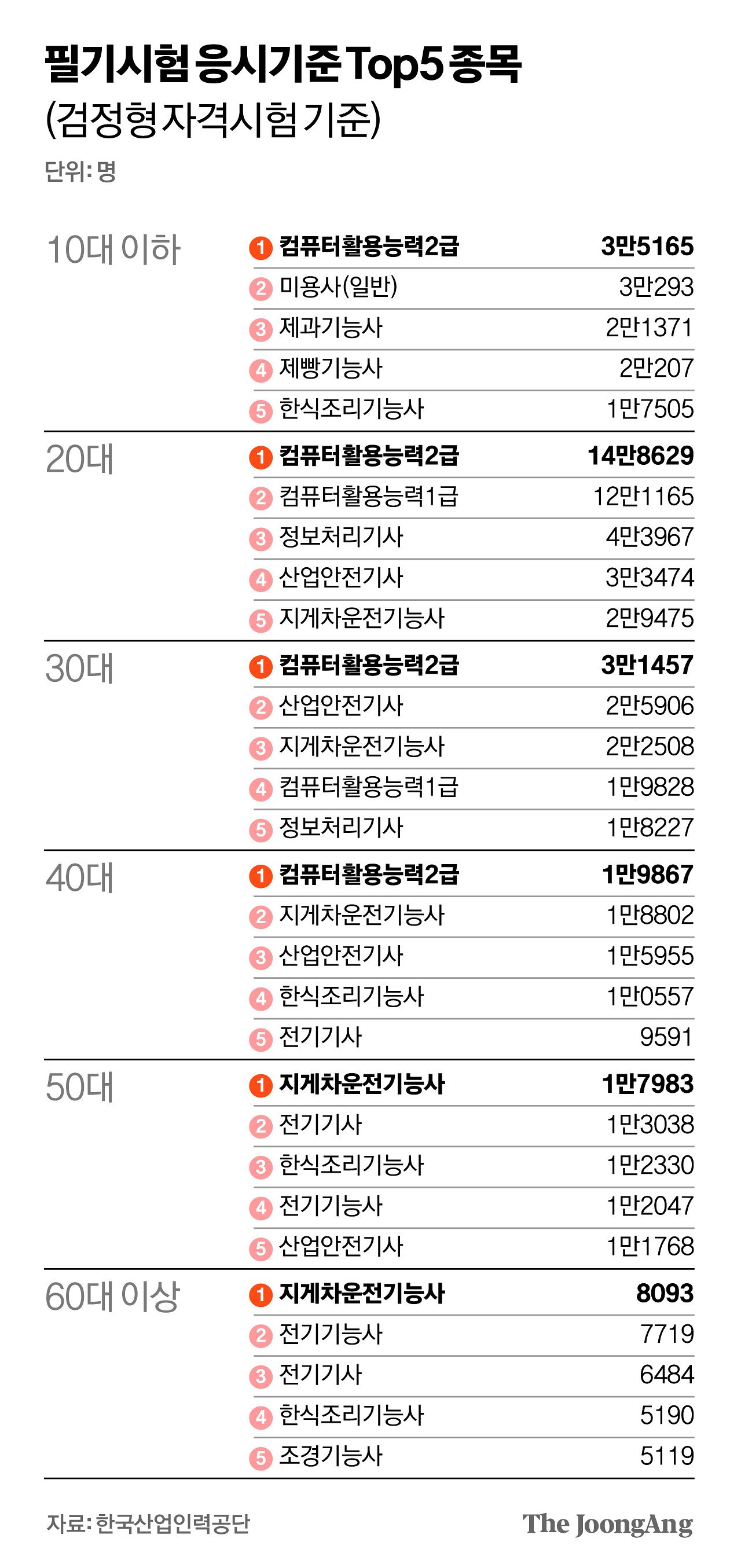 김경진 기자