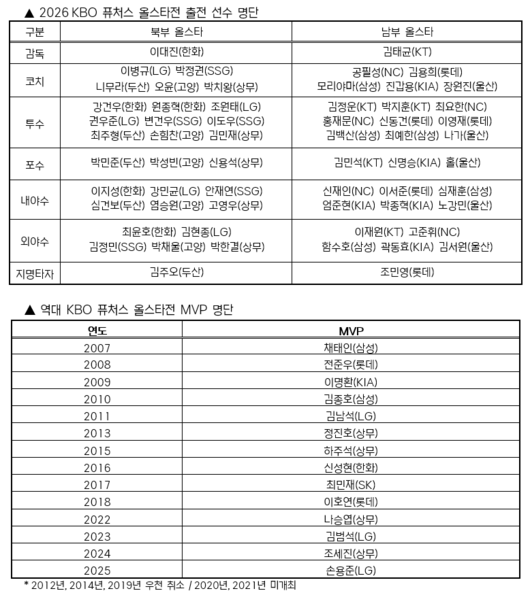 [사진]OSEN DB.