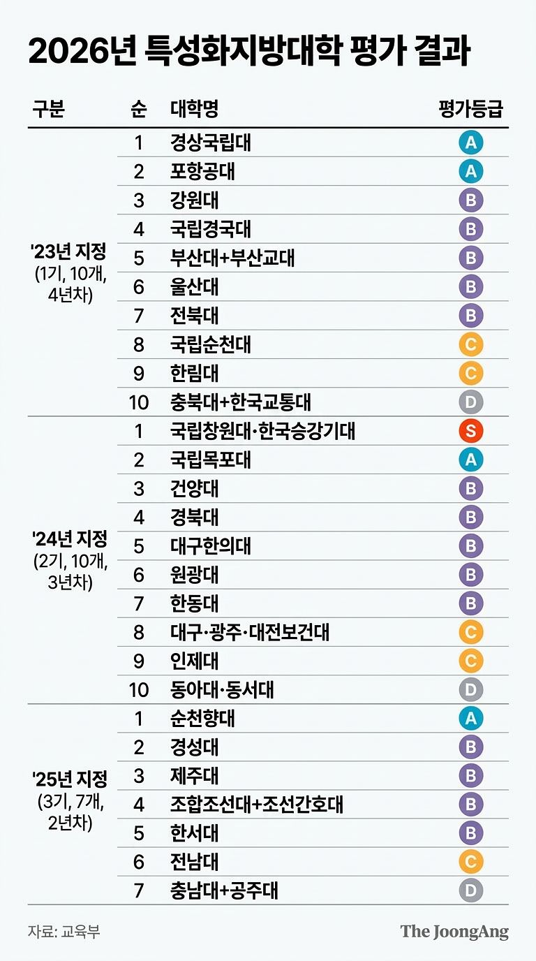 교육부