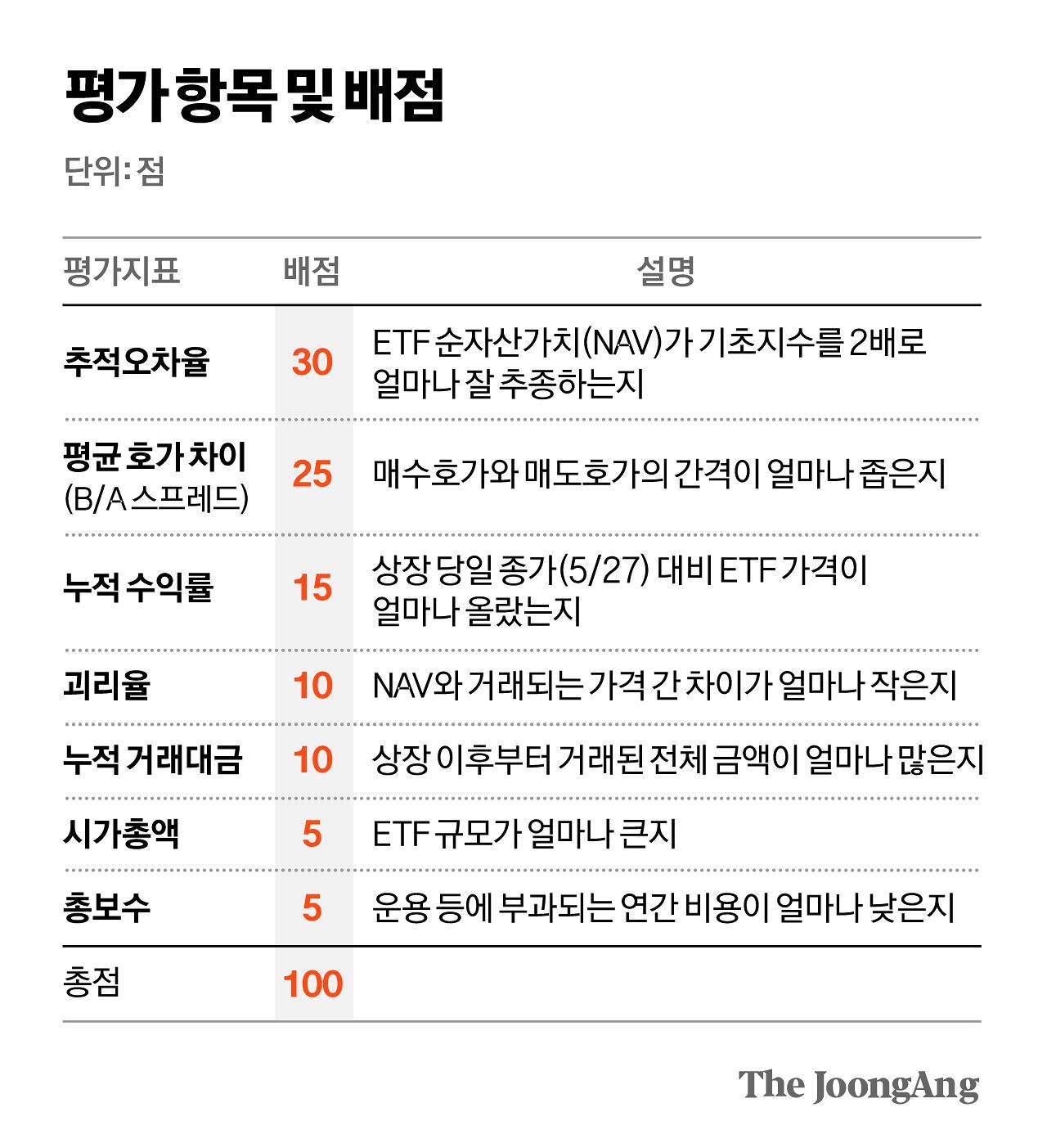 차준홍 기자