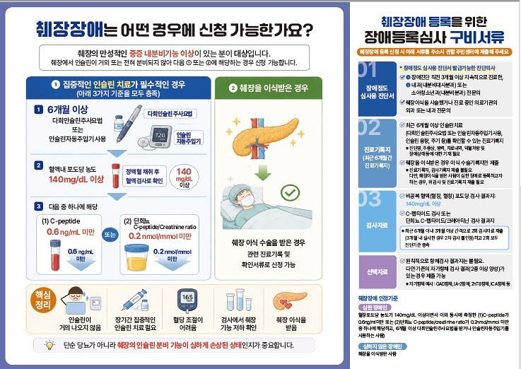 췌장장애 관련 정보. 자료 보건복지부