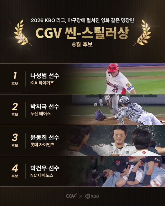 KBO와 CGV가 공동 제정한 '월간 CGV 씬-스틸러상' 6월 후보가 공개됐다. / KBO