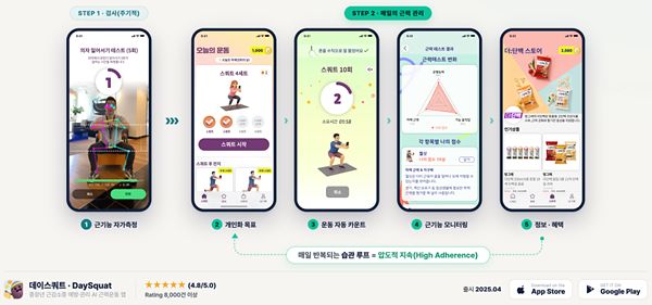 근감소증 예방·관리 플랫폼 '데이스쿼트' 서비스 화면. [사진 (주)어데이]